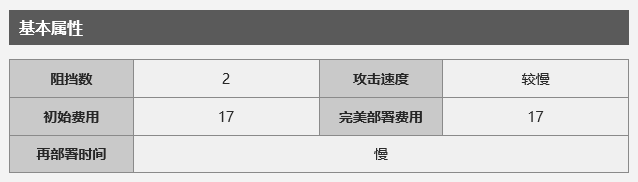 明日方舟拉狗子是谁 拉狗子强度怎么样