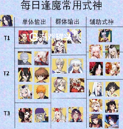 阴阳师逢魔平民阵容怎么搭配 阴阳师逢魔哪些角色好用