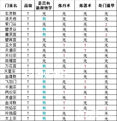 想不想修真7星门派