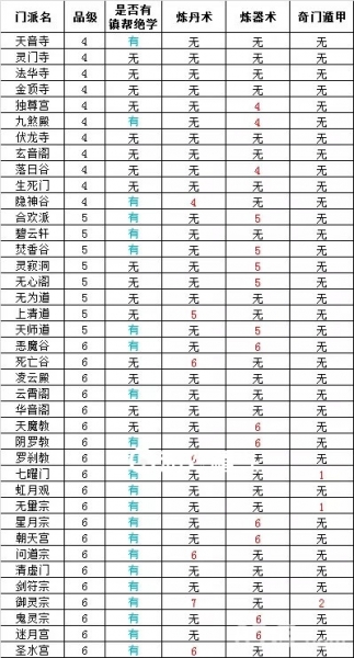 想不想修真4-6星门派