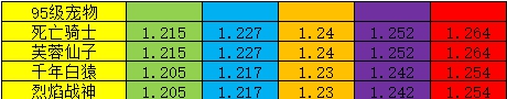 神武3宠物图鉴和宠物成长率图表分享