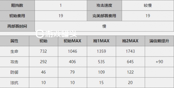 明日方舟艾雅法拉和阿米亚哪个好 艾雅法拉和阿米亚技能怎么选择