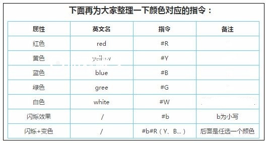 迷你世界怎么打闪彩字 迷你世界闪彩字指令大全