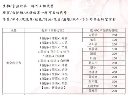 一梦江湖元宵配方是什么 一梦江湖煮元宵攻略大全