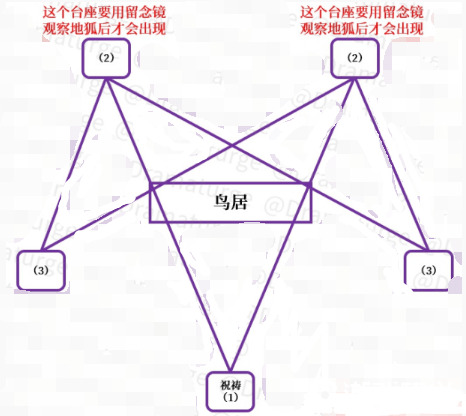 原神神樱大祓三个位置在哪 原神神樱大祓神里屋敷任务攻略