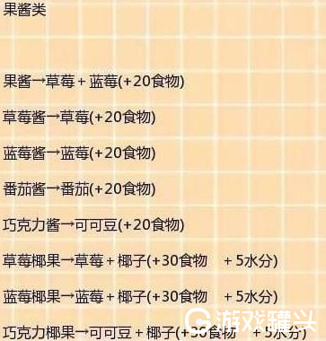 创造与魔法食谱大全最新2021分享 创造与魔法食谱大全图分享