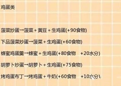 创造与魔法食谱大全最新2021分享 创造与魔法食谱大全图分享