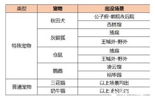 凌云诺宠物捕捉地点时间 凌云诺宠物攻略