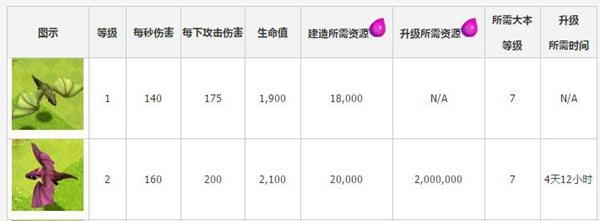 部落冲突7本兵种升级顺序推荐 初7平满7你上你也行