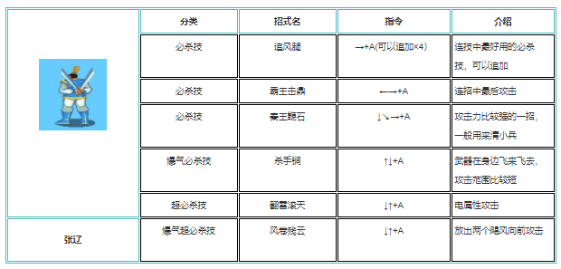 三国战纪怎么放技能最快出装 三国战纪技能连招技巧详解图片大全