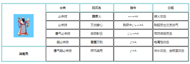 三国战纪怎么放技能最快出装 三国战纪技能连招技巧详解图片大全