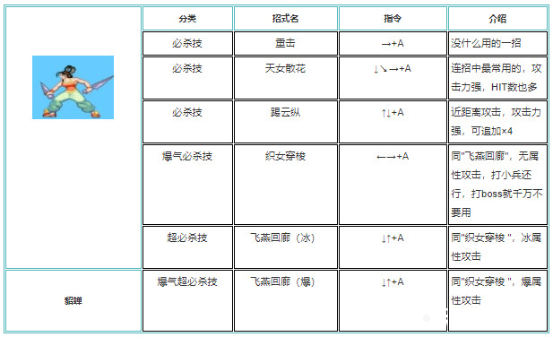 三国战纪怎么放技能最快出装 三国战纪技能连招技巧详解图片大全