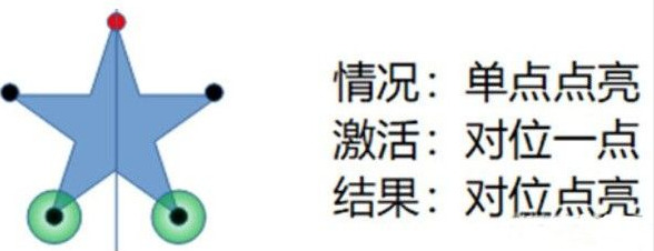 原神天遒谷怎么过详细攻略 原神天遒谷点火把第三层顺序详细攻略