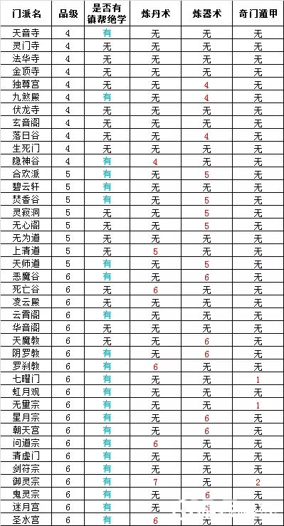 想不想修真境界等级怎么划分 门派大全及境界攻略汇总