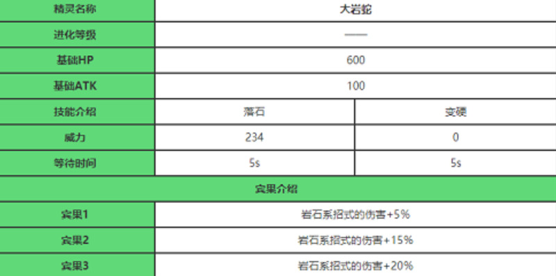 宝可梦大探险大岩蛇食谱是什么 宝可梦大探险大岩蛇技能搭配分享