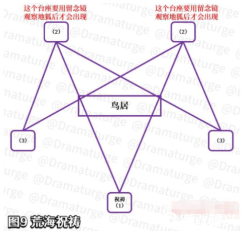 原神神樱大祓任务怎么触发 原神神樱大祓最后一个任务攻略