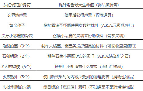 老头环遗物选择怎么选 老头环遗物有什么用