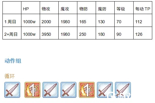 公主连结狮子座公会战阵容 公主连结狮子座boss属性