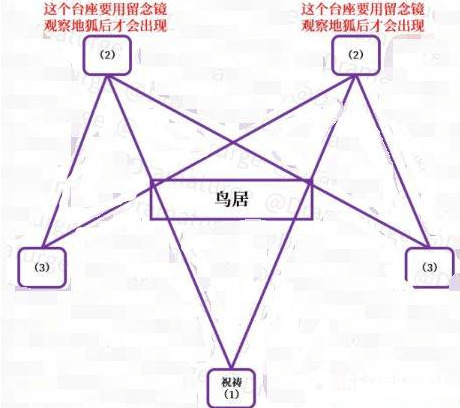 原神大拔3个地方都在哪里 原神神樱大祓任务攻略