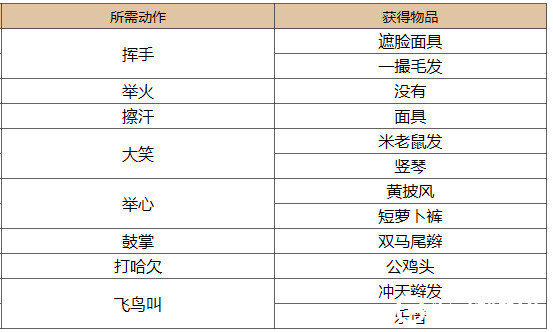 光遇云野先祖位置在哪 光遇云野先祖兑换物品需要多少心心详细攻略