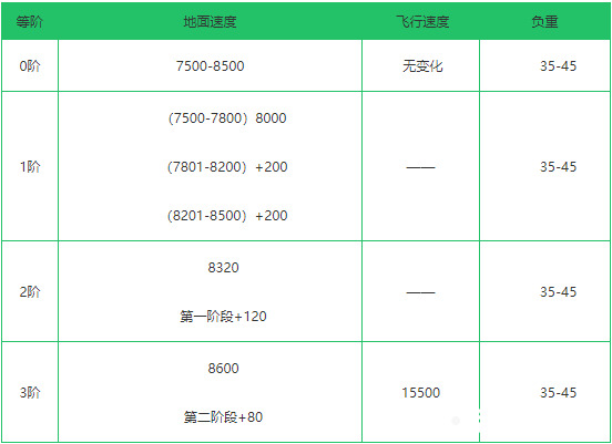 创造与魔法独角兽饲料怎么做_创造与魔法独角兽饲料保底多少包攻略分享