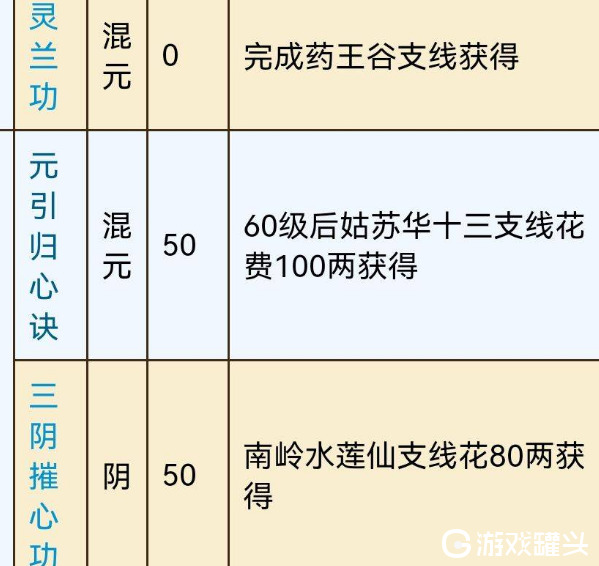 烟雨江湖元引归心诀给谁合适 元引归心诀值不值得买