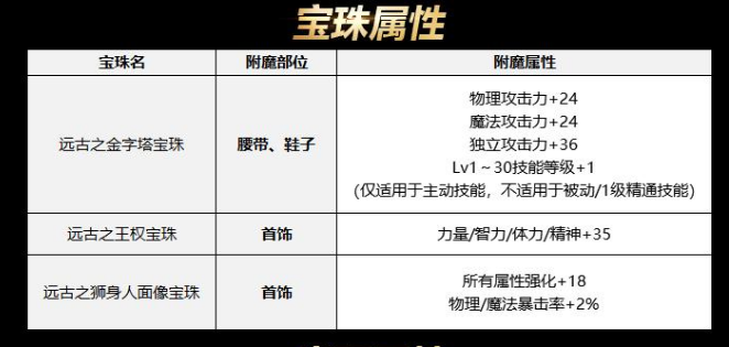 dnf国庆套赠品一览，今年有你想要的吗