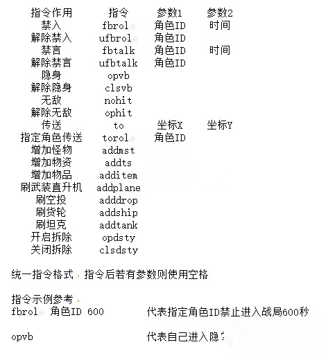 王牌战争2020最新礼包码兑换大全在哪 王牌战争社区服代码汇总一览