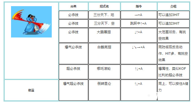 三国战纪怎么放技能最快出装 三国战纪技能连招技巧详解图片大全