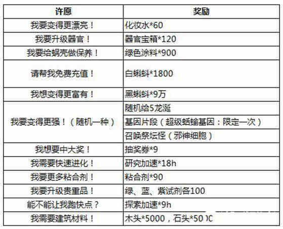 最强蜗牛龙珠怎么获得 最强蜗牛龙珠许愿攻略