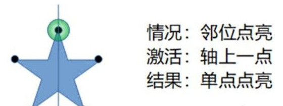 原神天遒谷怎么过详细攻略 原神天遒谷点火把第三层顺序详细攻略