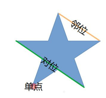 原神天遒谷怎么过详细攻略 原神天遒谷点火把第三层顺序详细攻略