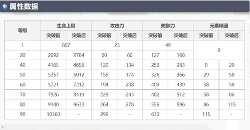 原神元素精通有什么用 元素精通怎么提升 最高多少