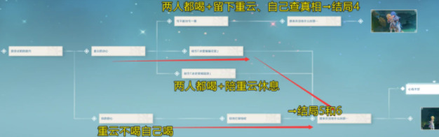 原神重云邀约任务全结局达成怎么做 原神重云邀约任务隐藏成就怎么达成详解