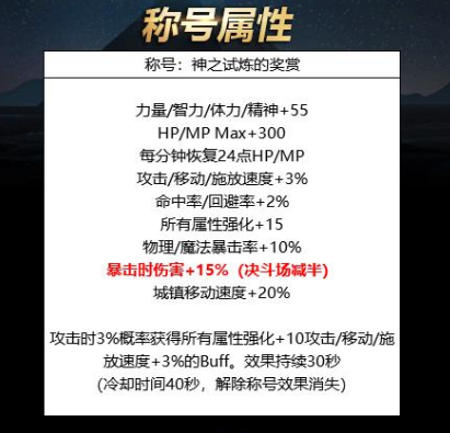 dnf国庆套赠品一览，今年有你想要的吗