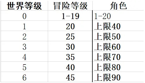 原神怎么玩 原神新手前期玩法攻略