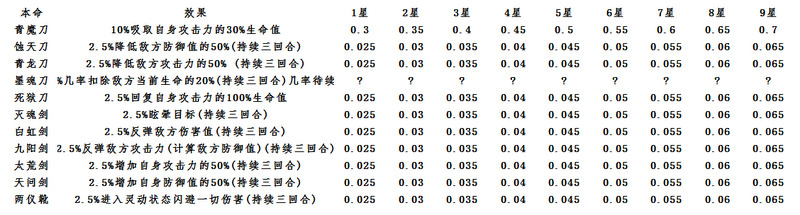 想不想修真本命法宝哪个好 想不想修真本命法宝怎么获得