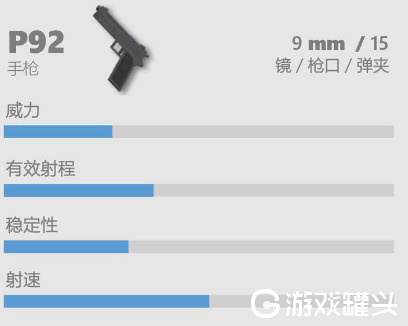 香肠派对p92怎么样 香肠派对p92武器介绍