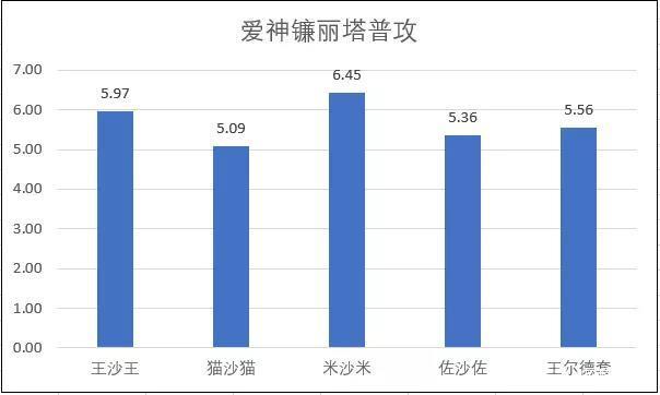 崩坏3王尔德套怎么样 王尔德套给谁用