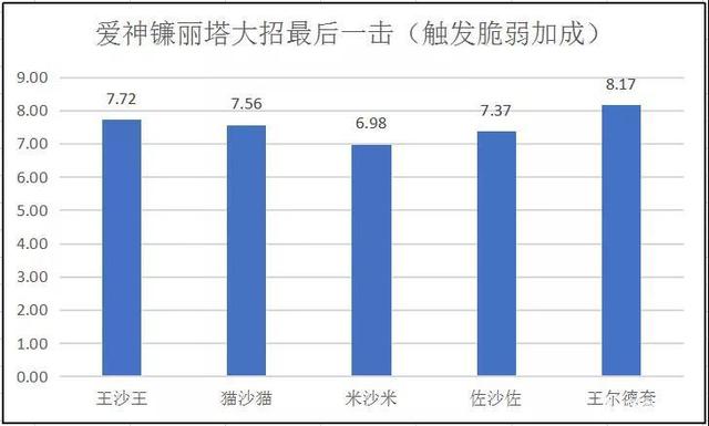 崩坏3王尔德套怎么样 王尔德套给谁用